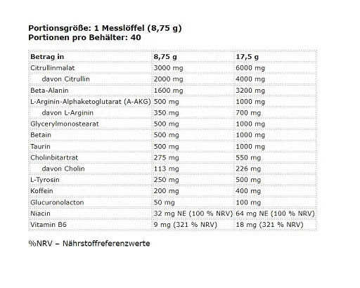 FA Nutrition Muscle Pump Aggression PROBEN 10x17,5g MIX